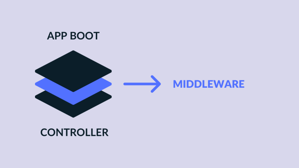 Middleware Layer