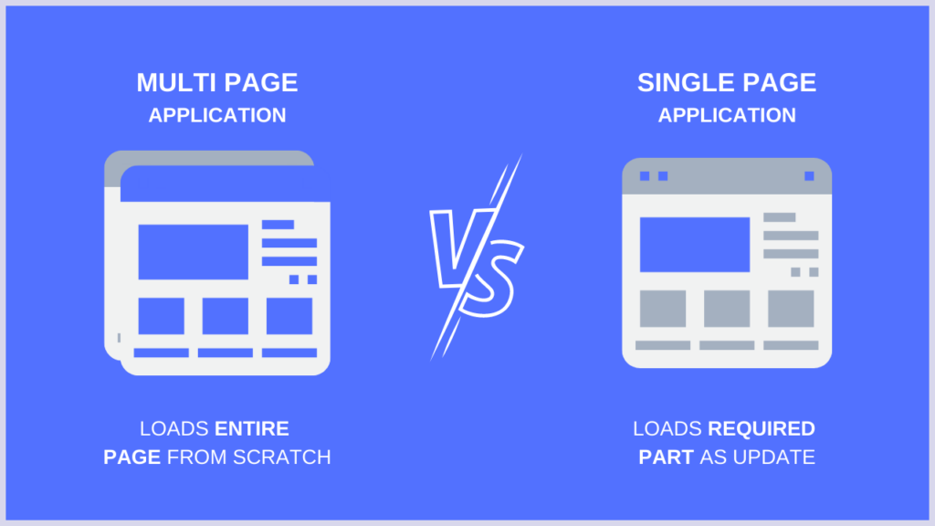 Single Page Application vs Multi Page Application