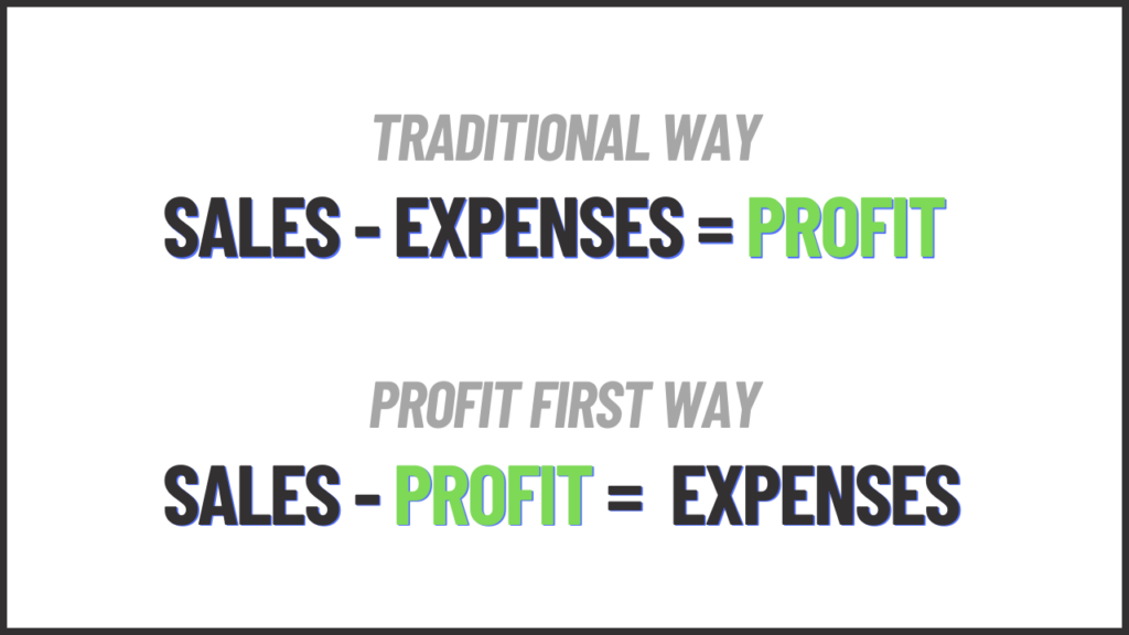 The Profit First Methodology